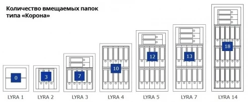 Сейф Format Lyra-7 EL
