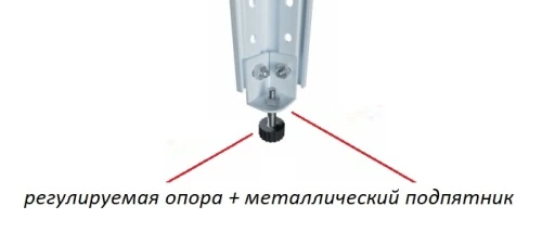 Стеллаж металлический Титан МС-750 1800x1200x400/3